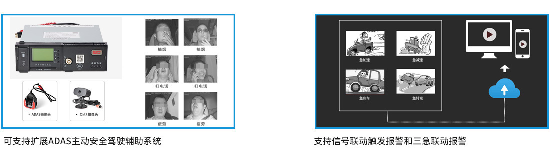 4G車載視頻終端GF06T核心功能